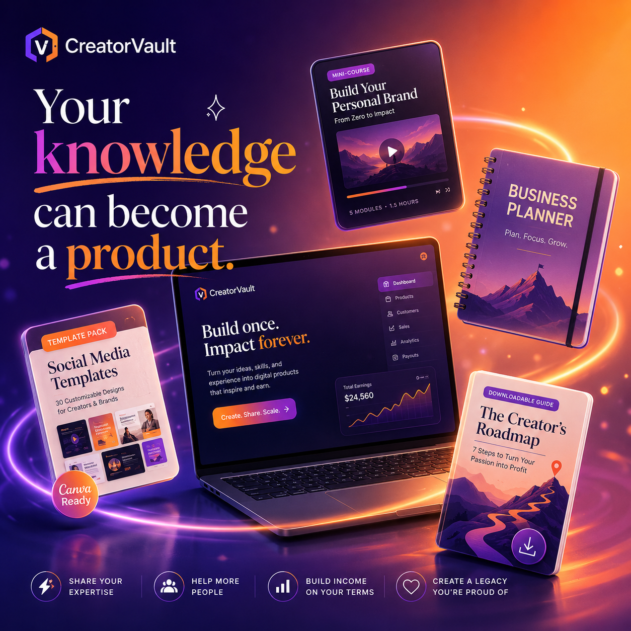 CreatorVault digital products platform feed post generated by Kate AI